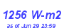 Milwaukee Weather Solar Radiation High Year