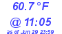 Milwaukee Weather Wind Chill Low Today