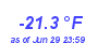 Milwaukee Weather Wind Chill Low Year