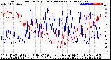 Milwaukee Weather Outdoor Humidity<br>At Daily High<br>Temperature<br>(Past Year)