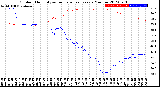 Milwaukee Weather Outdoor Humidity<br>vs Temperature<br>Every 5 Minutes