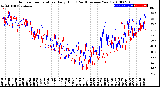 Milwaukee Weather Outdoor Temperature<br>Daily High<br>(Past/Previous Year)