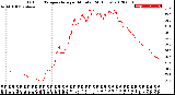 Milwaukee Weather Outdoor Temperature<br>per Minute<br>(24 Hours)