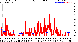 Milwaukee Weather Wind Speed<br>Actual and Average<br>by Minute<br>(24 Hours) (New)