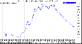 Milwaukee Weather Wind Chill<br>per Minute<br>(24 Hours)