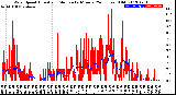 Milwaukee Weather Wind Speed<br>Actual and Median<br>by Minute<br>(24 Hours) (Old)