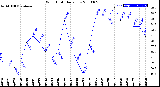 Milwaukee Weather Wind Chill<br>Daily Low