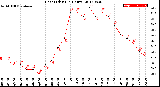 Milwaukee Weather Heat Index<br>(24 Hours)