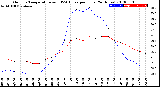 Milwaukee Weather Outdoor Temperature<br>vs THSW Index<br>per Hour<br>(24 Hours)