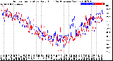 Milwaukee Weather Outdoor Temperature<br>Daily High<br>(Past/Previous Year)