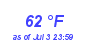 Milwaukee Weather Dewpoint High High Month