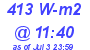 Milwaukee Weather Solar Radiation High Today