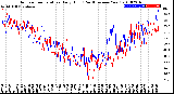 Milwaukee Weather Outdoor Temperature<br>Daily High<br>(Past/Previous Year)