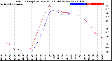 Milwaukee Weather Outdoor Temperature<br>vs Wind Chill<br>(24 Hours)