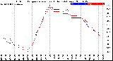 Milwaukee Weather Outdoor Temperature<br>vs Heat Index<br>(24 Hours)