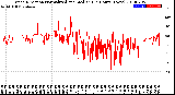 Milwaukee Weather Wind Direction<br>Normalized and Median<br>(24 Hours) (New)