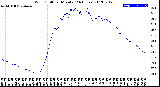 Milwaukee Weather Wind Chill<br>per Minute<br>(24 Hours)