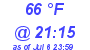 Milwaukee Weather Dewpoint High High Today