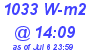 Milwaukee Weather Solar Radiation High Today