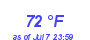 Milwaukee Weather Dewpoint High High Year