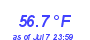 Milwaukee Weather Temperature Low Month