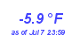 Milwaukee Weather Temperature Low Year