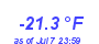 Milwaukee WeatherWind Chill Low Year