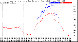 Milwaukee Weather Outdoor Temperature<br>vs Heat Index<br>per Minute<br>(24 Hours)