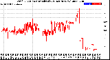 Milwaukee Weather Wind Direction<br>Normalized<br>(24 Hours) (New)