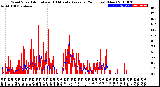 Milwaukee Weather Wind Speed<br>Actual and 10 Minute<br>Average<br>(24 Hours) (New)