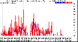 Milwaukee Weather Wind Speed<br>Actual and Median<br>by Minute<br>(24 Hours) (Old)