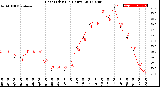 Milwaukee Weather Heat Index<br>(24 Hours)