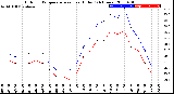 Milwaukee Weather Outdoor Temperature<br>vs Heat Index<br>(24 Hours)