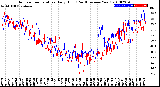 Milwaukee Weather Outdoor Temperature<br>Daily High<br>(Past/Previous Year)