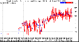 Milwaukee Weather Wind Direction<br>Normalized and Average<br>(24 Hours) (New)