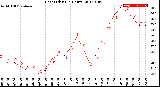 Milwaukee Weather Heat Index<br>(24 Hours)