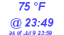 Milwaukee Weather Dewpoint High High Today