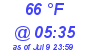 Milwaukee Weather Dewpoint High Low Today