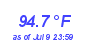 Milwaukee Weather Heat Index High Month