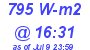 Milwaukee Weather Solar Radiation High Today