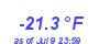 Milwaukee WeatherWind Chill Low Year