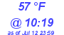 Milwaukee Weather Dewpoint High High Today