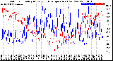 Milwaukee Weather Outdoor Humidity<br>At Daily High<br>Temperature<br>(Past Year)