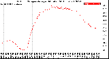 Milwaukee Weather Outdoor Temperature<br>per Minute<br>(24 Hours)