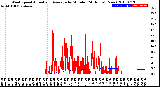 Milwaukee Weather Wind Speed<br>Actual and Average<br>by Minute<br>(24 Hours) (New)