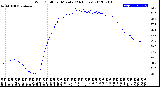 Milwaukee Weather Wind Chill<br>per Minute<br>(24 Hours)