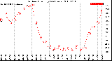 Milwaukee Weather Outdoor Humidity<br>(24 Hours)