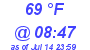 Milwaukee Weather Dewpoint High High Today