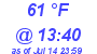 Milwaukee Weather Dewpoint High Low Today