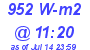 Milwaukee Weather Solar Radiation High Today